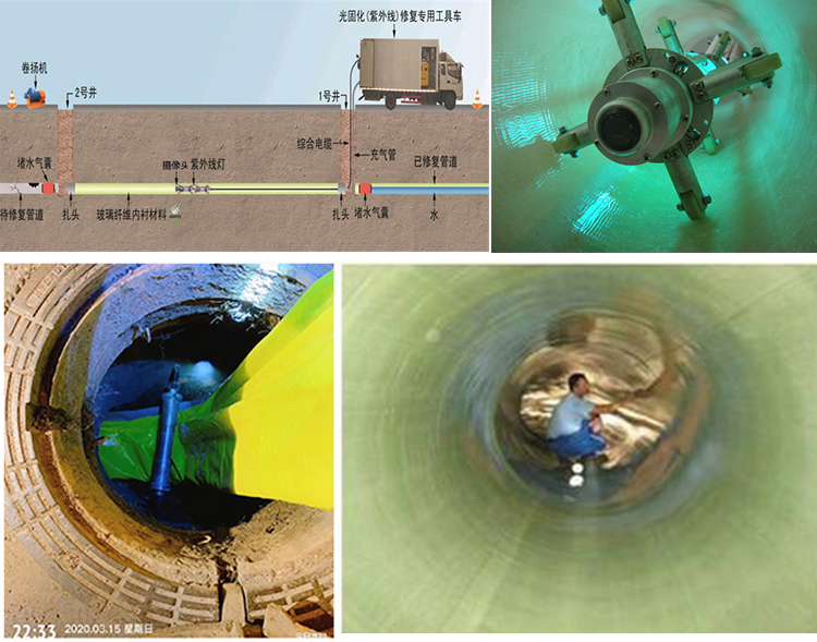 大峪镇UV-CIPP内衬修复