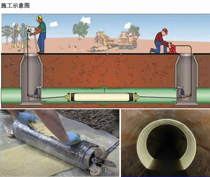 大峪镇管道局部点状修复